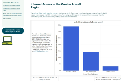 Thumbnail of Greater Lowell Regional Equity Dashboard app homepage with graph and laptop icons